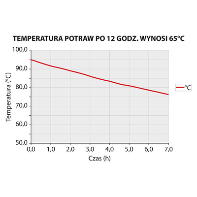 Termoizolačná nádoba GN 1/1 335 mm | STALGAST, 058251