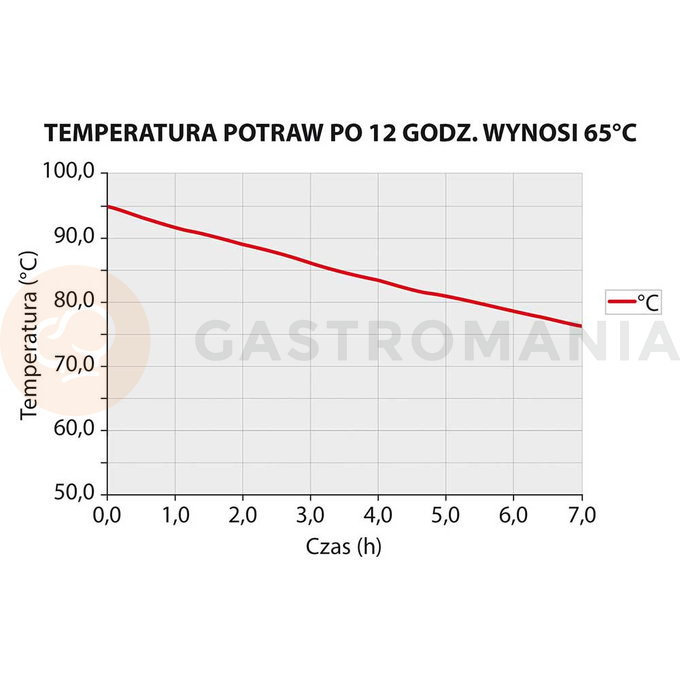 Termoizolačná nádoba GN 1/1 335 mm | STALGAST, 058251